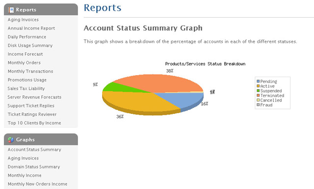 WHMCS Reports WHMCS   Reporte construido en esteroides