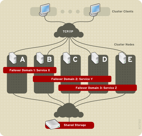 InterWorx High Availability License InterWorx   The Only Control Panel that Provides High Availability