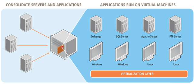 Virtuozzo License Parallels Virtuozzo Containers   Makes Your VPS Servers Stronger