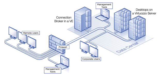 virtuozzo license Virtuozzo License Resellers