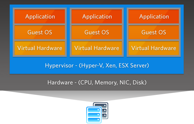 virtuozzo license How Does Virtuozzo Compare to other Virtualization Platforms?